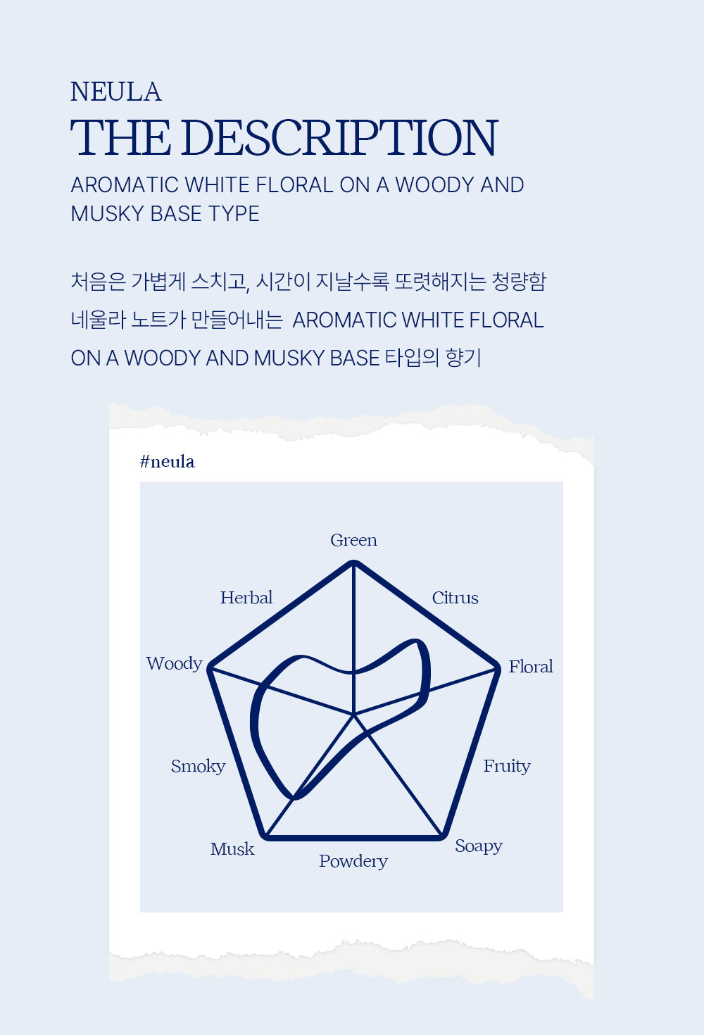 ACHIC Orchard Page Perfume 50ml