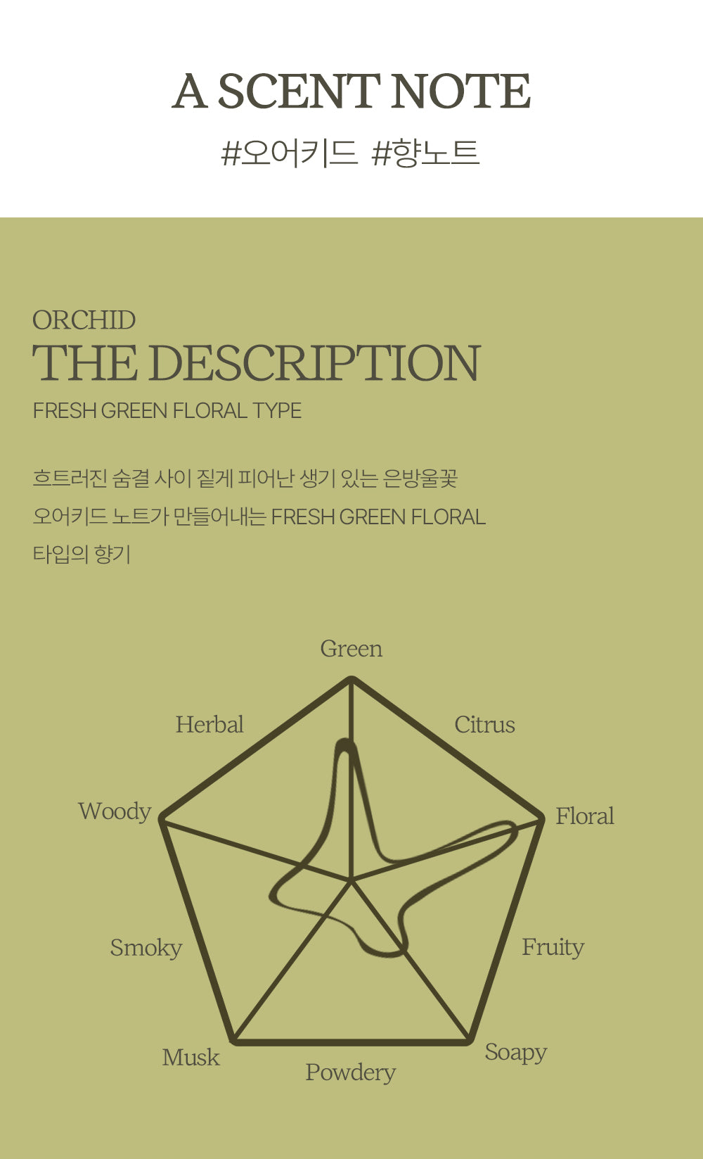 ACHIC Dear pollen Lesom Perfume 45ml